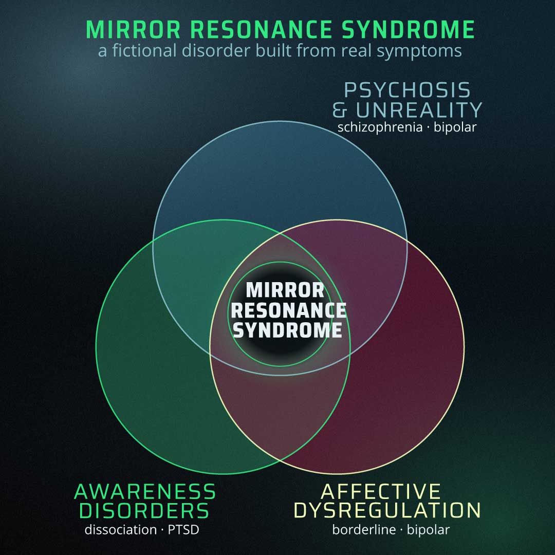 What is Mirror Resonance Syndrome?